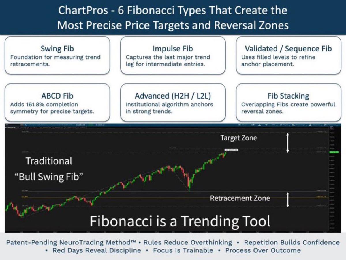 Free Guide to Master 6 Precise Fibonacci Patterns