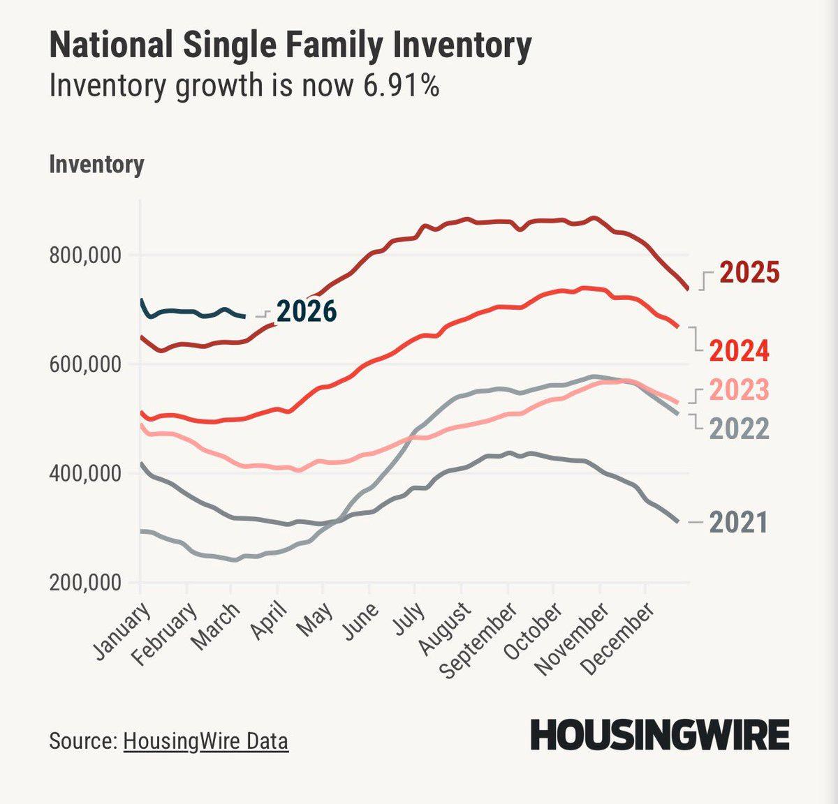 National Inventory Heading Negative