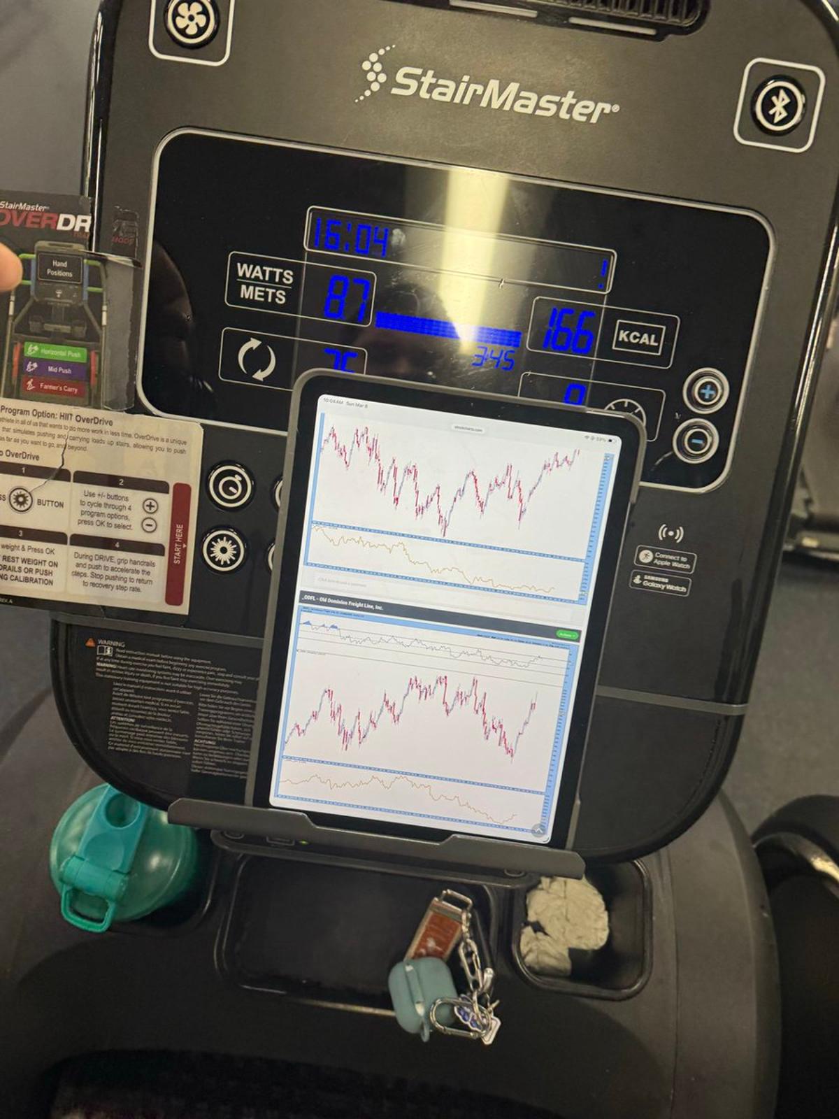 Most Charts Look Messy, yet S&P So