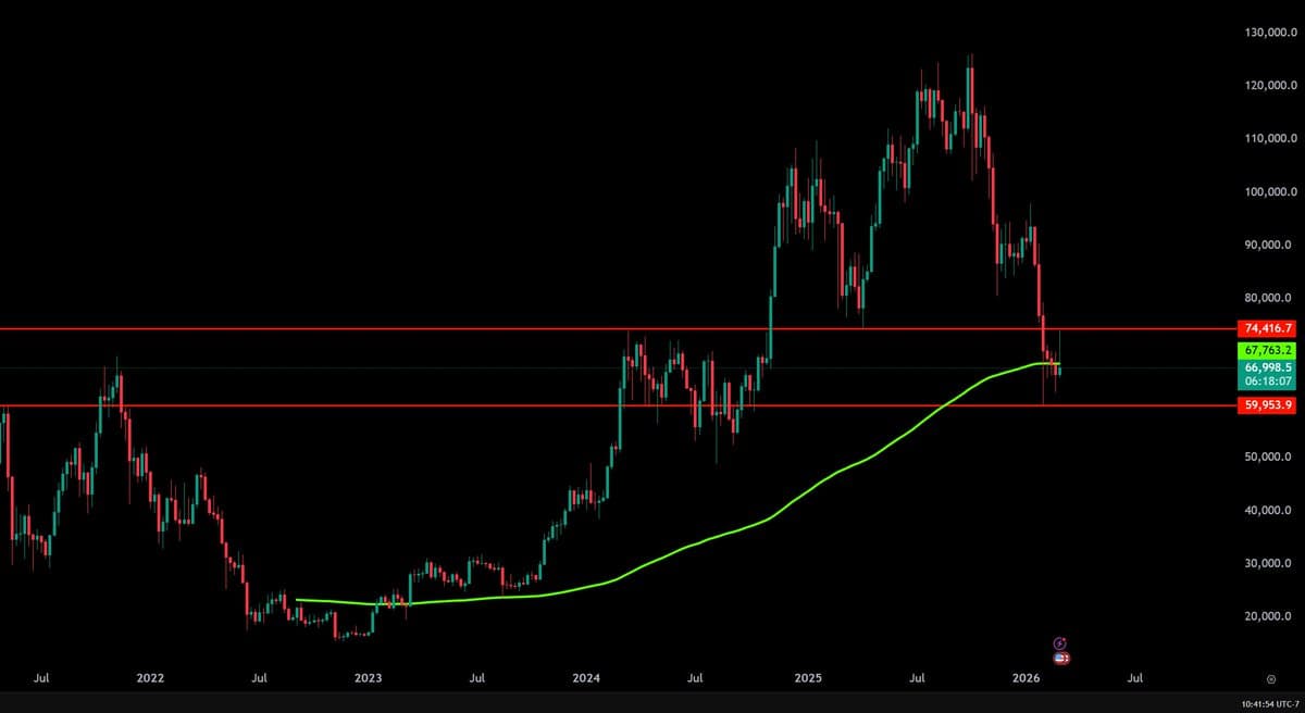 Geopolitics, Oil, and AI Boost Bitcoin Outlook