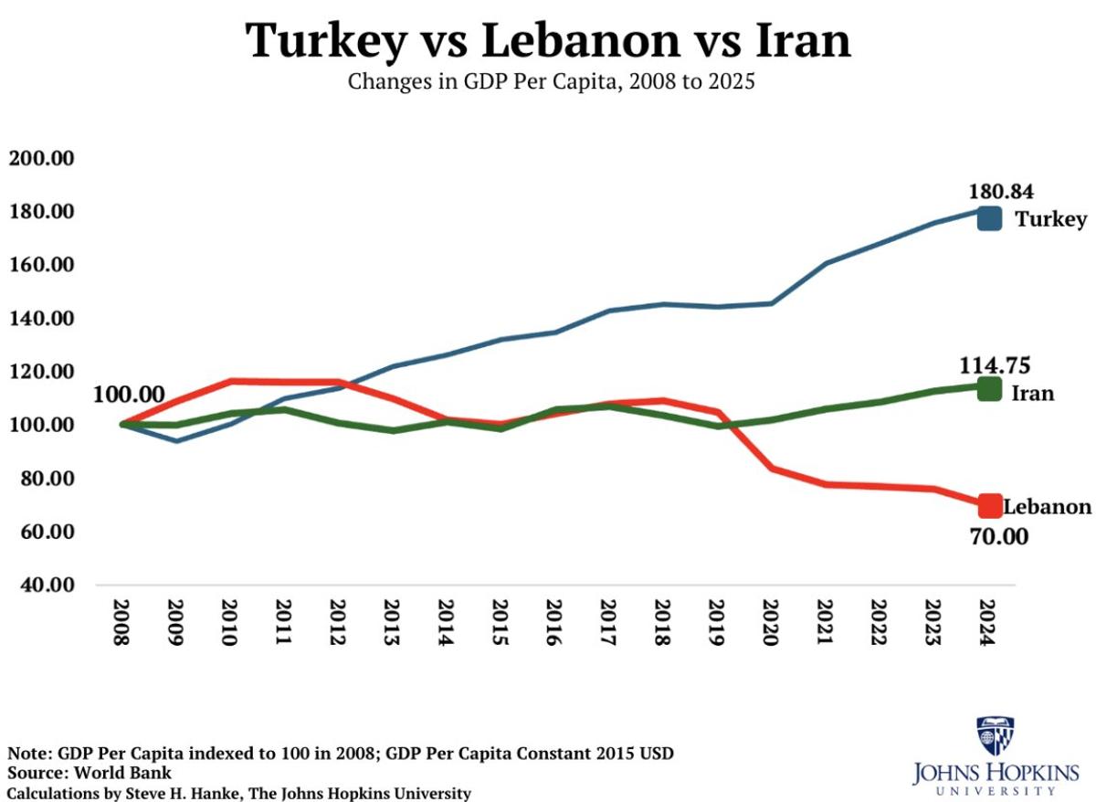 Graphs Retain More than Text: Visuals Process Faster