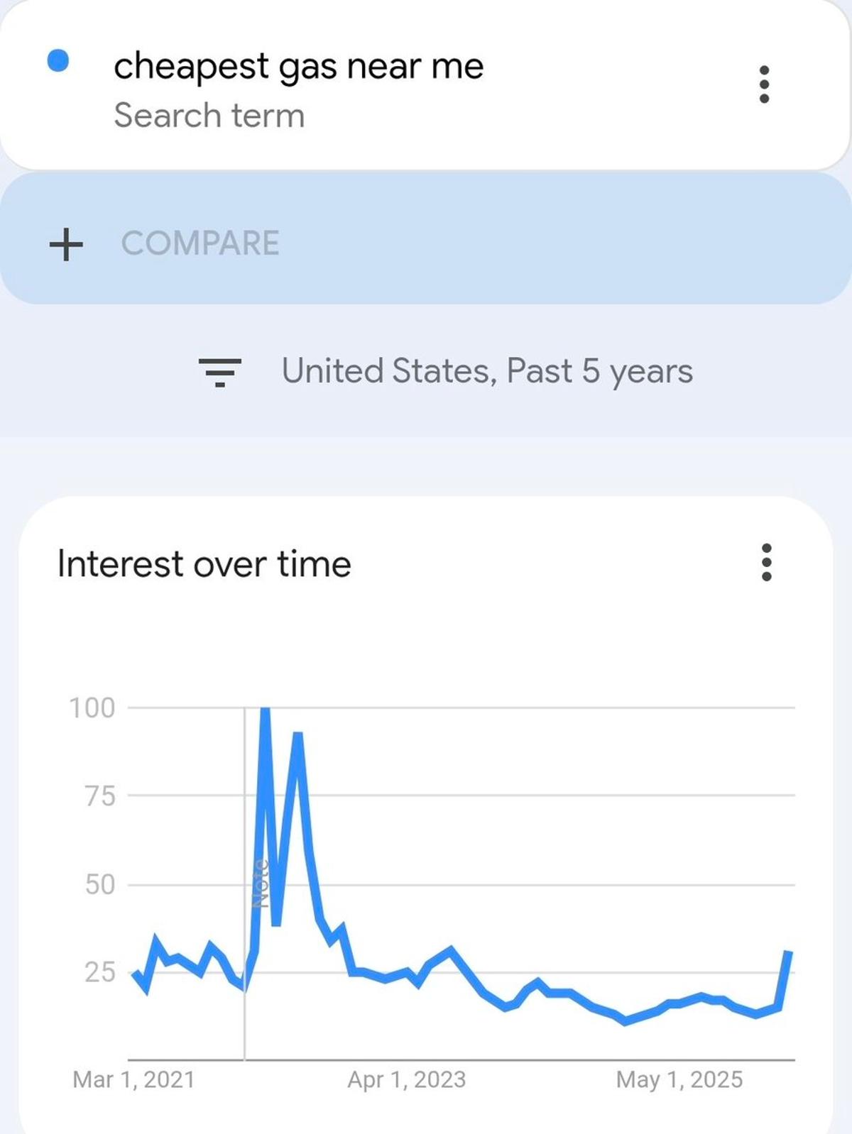 Iran Consumer Stress Remains Far Below Ukraine Invasion Levels