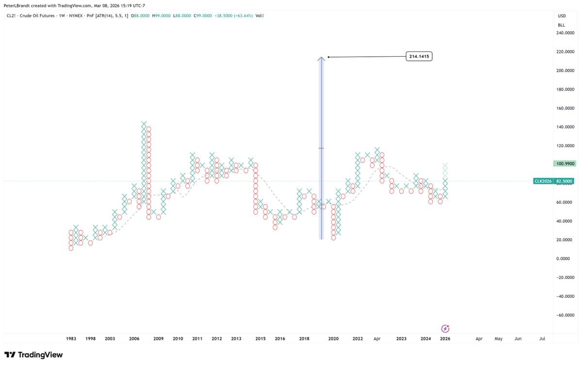 Rising Crude Oil Threatens Airline Stocks This Week