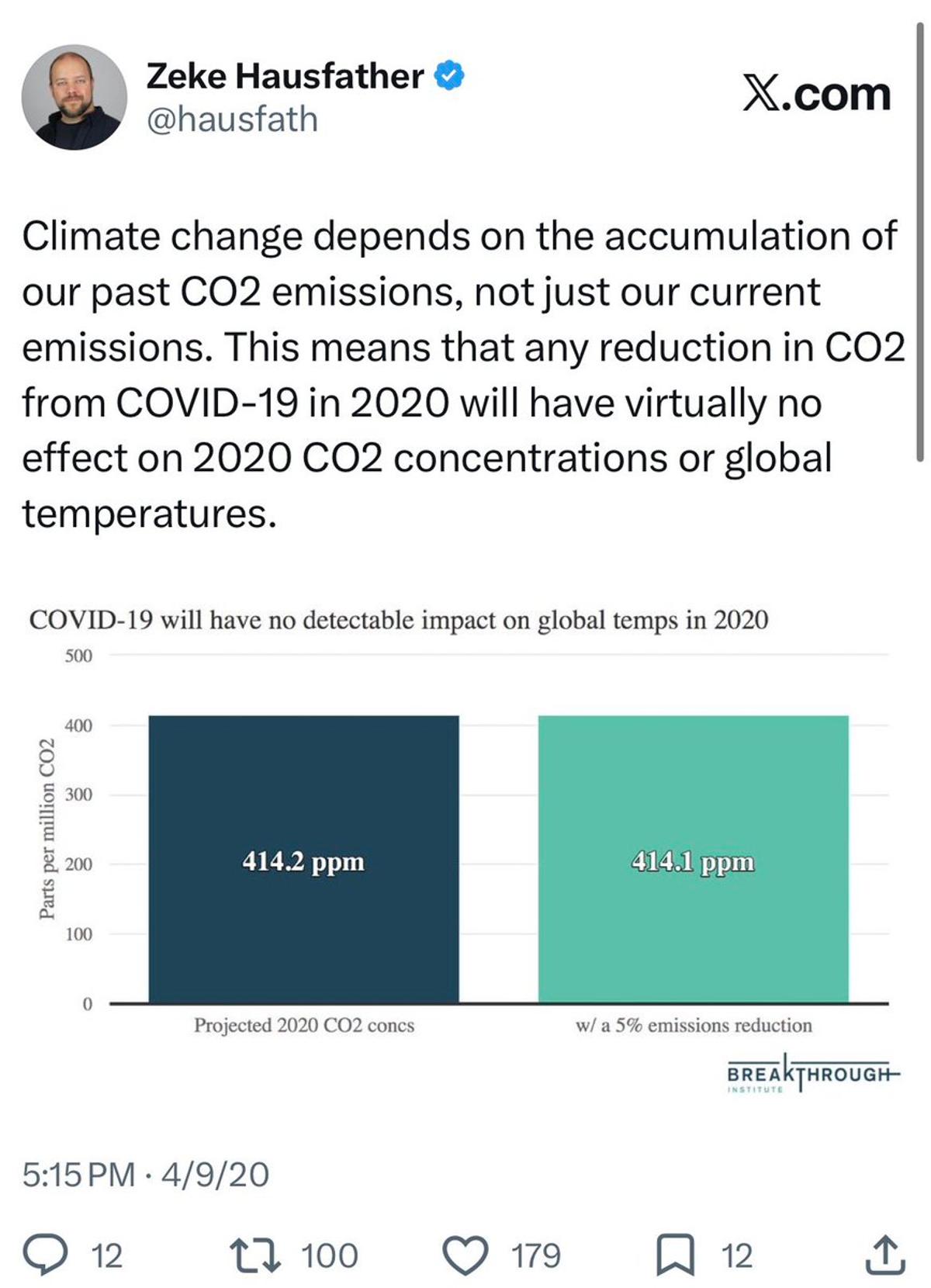 One‑Year 5% Cut Barely Moves Long‑lived Gas Levels
