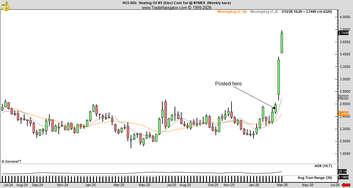 Rising Fuel Costs Trigger Supply Chain Margin Collapse