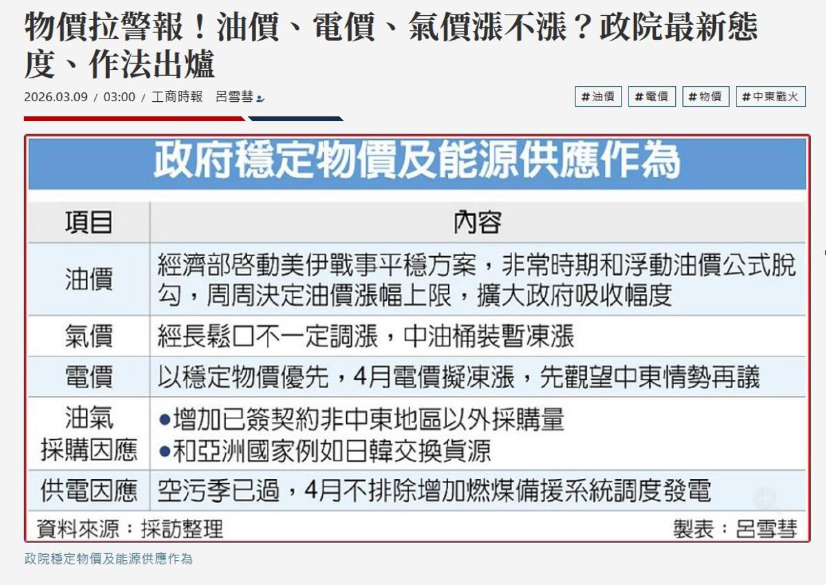 Taiwan Caps Weekly Oil Hikes, Likely Freezes Power Rates