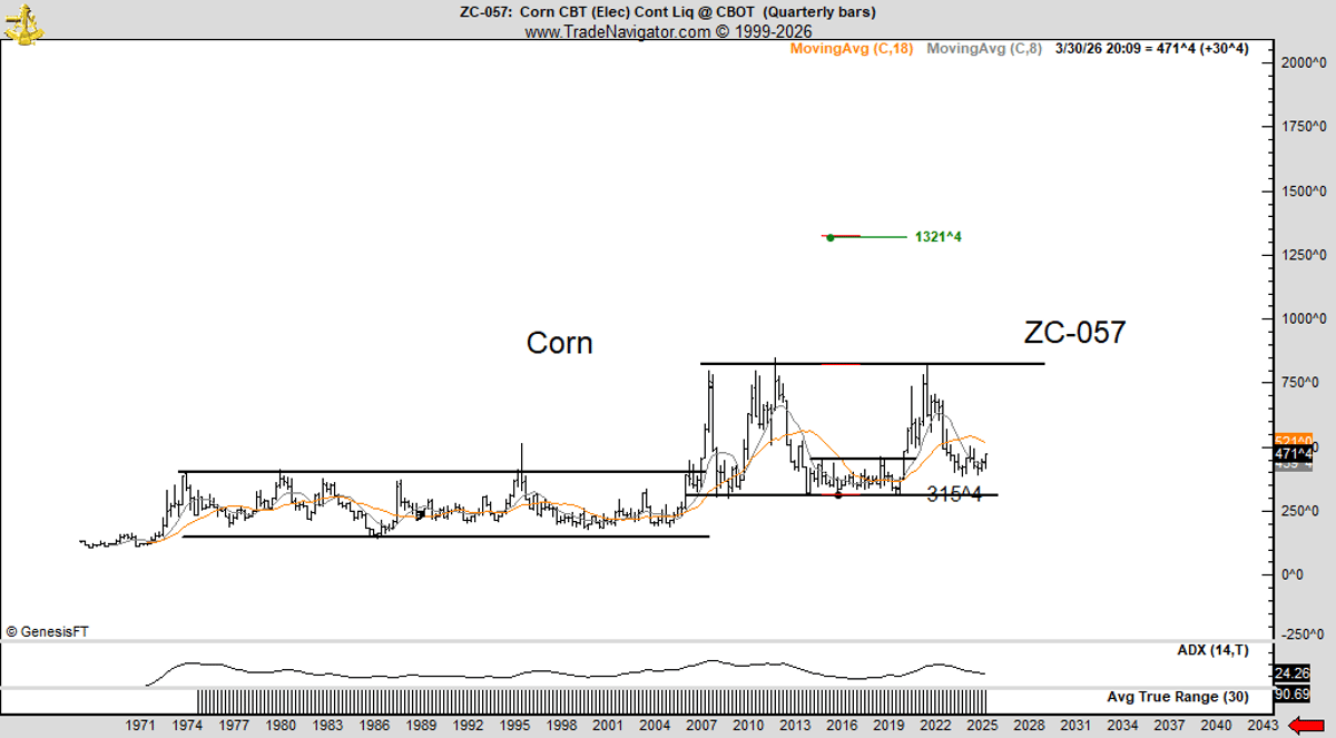 Corn Ethanol Future: $13 Corn, $27 Beans, Flex‑Fuel Viable
