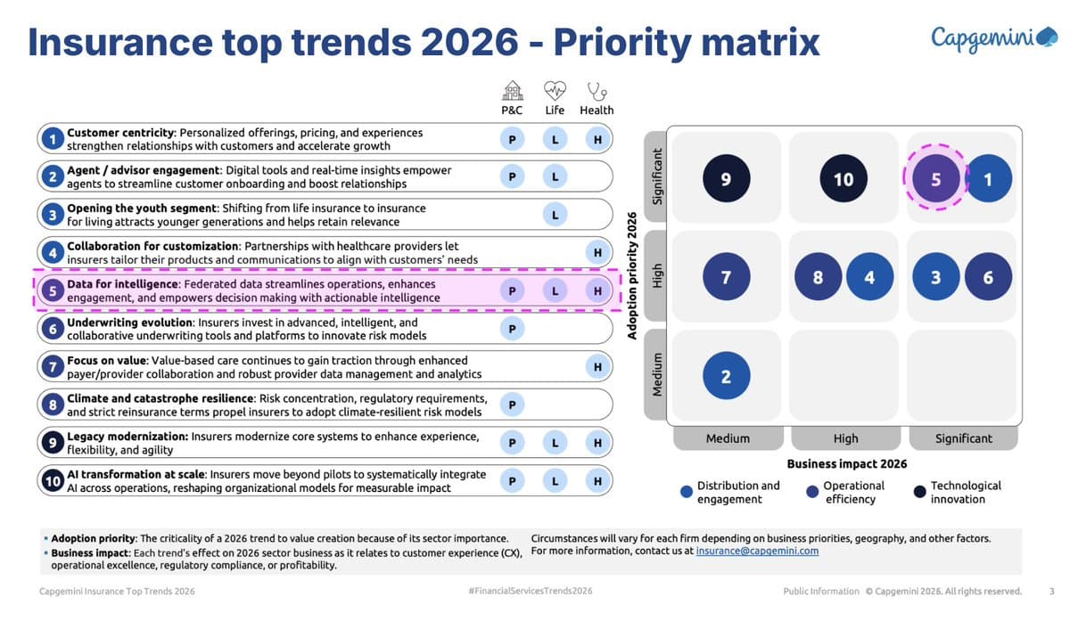 Ten Key Insurance Trends Shaping Priorities for 2024