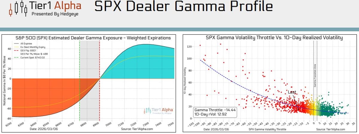 Master Gamma and Throttle for Pro Risk Management