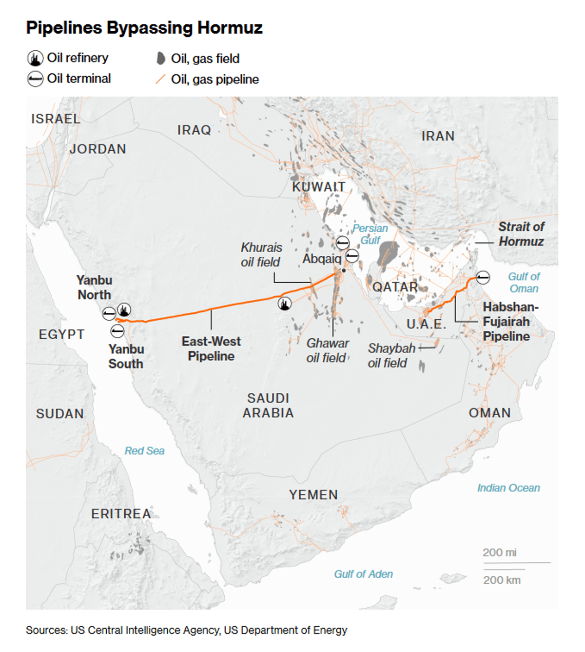 Iran Uses Partial Pipeline Bypass to Pressure Trump Economically