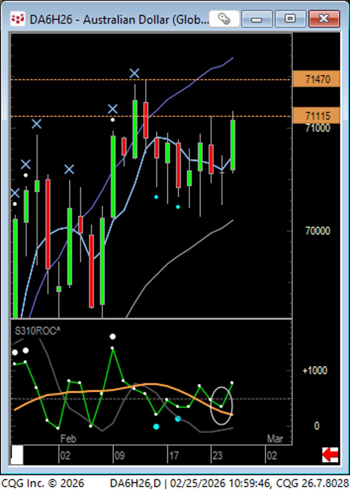 Bull Flag Signals Fresh ROC Flip, New Upward Leg