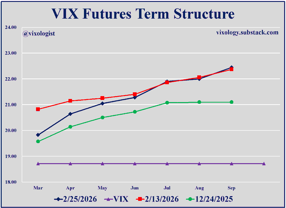 Front-Month Futures Dip, Back Months Stay Premium Amid Elections