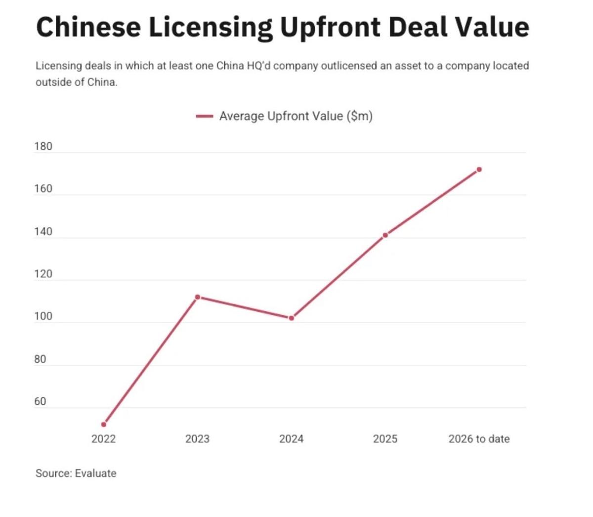 China's Asset Prices Rise, Ending Bargain-Basement Era