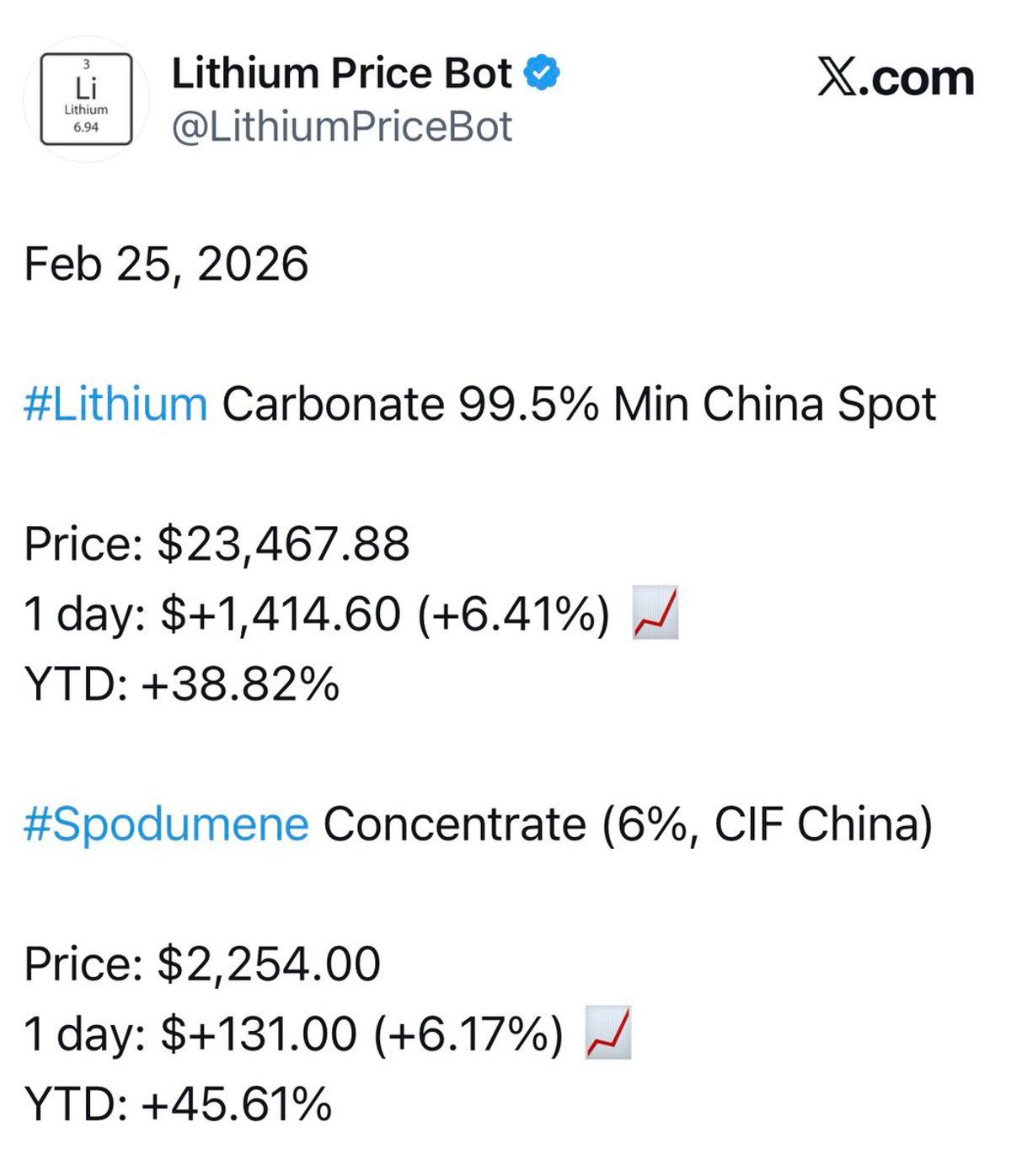 Retail Lithium Investors Should Prioritize Proven Production Assets