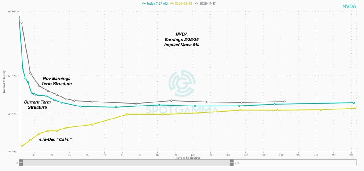 Software Volatility Premium May Boost SPX to 7k