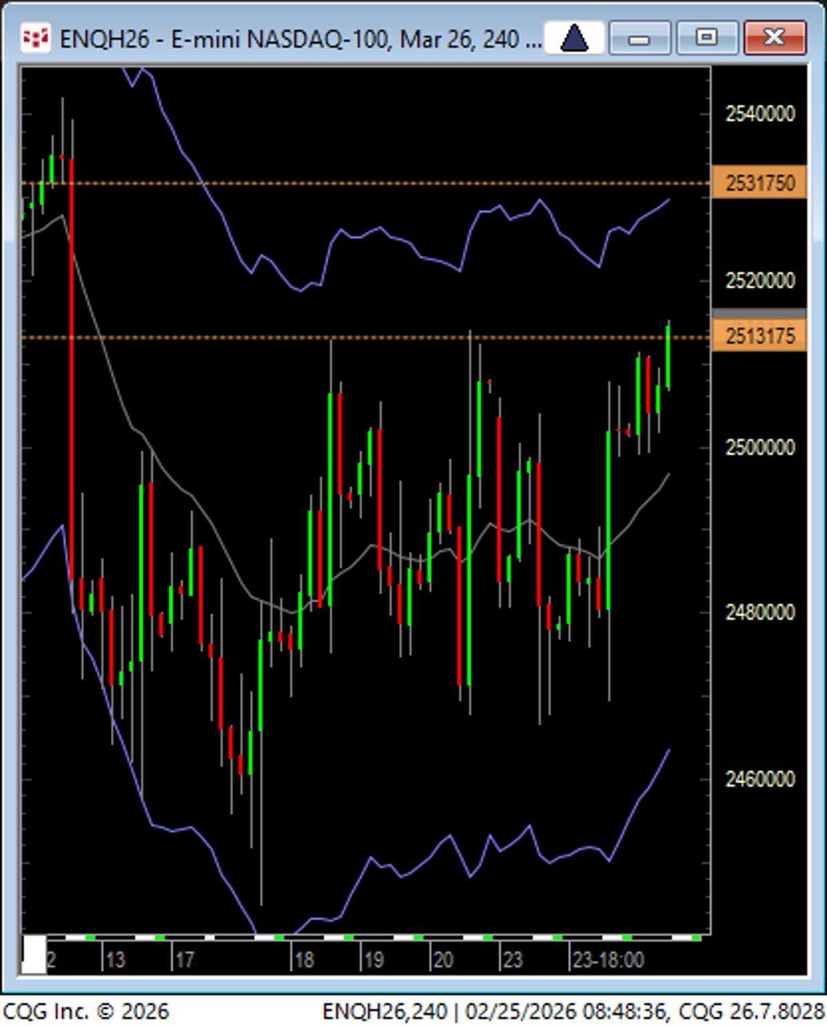 NVDA Earnings Loom; BO Triangle Guides Early Trade Decisions