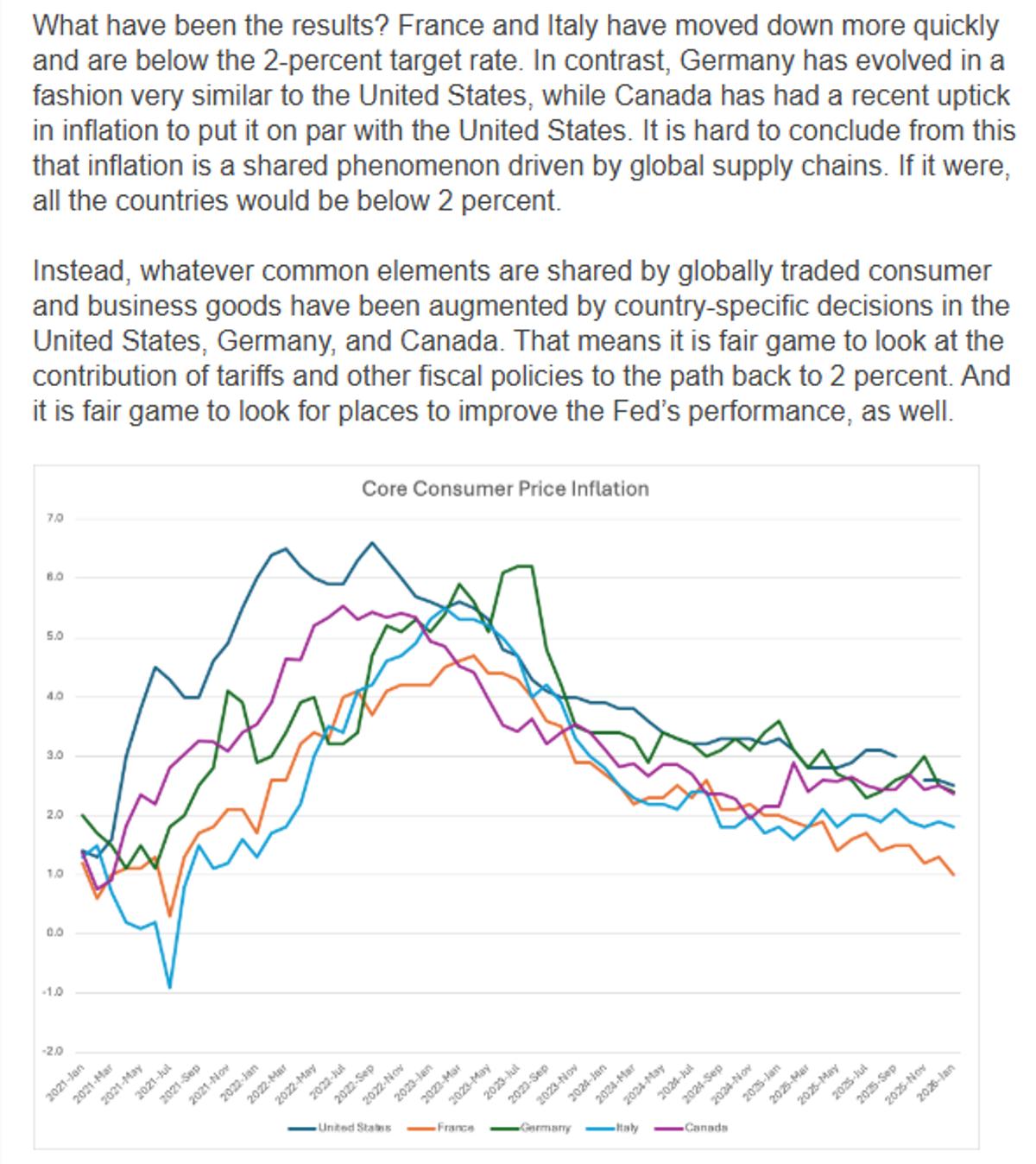 US Policies Amplify Global Inflation Beyond Shared Goods