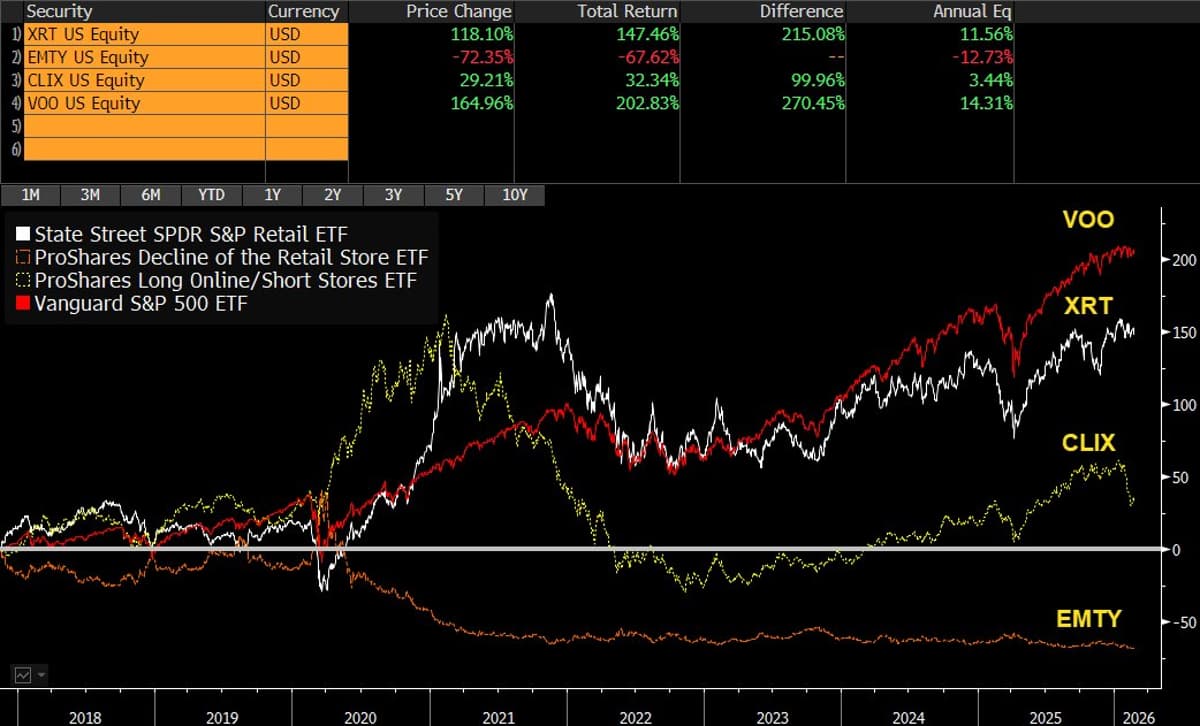 Broad Market Wins: Can't Beat VOO Long-Term