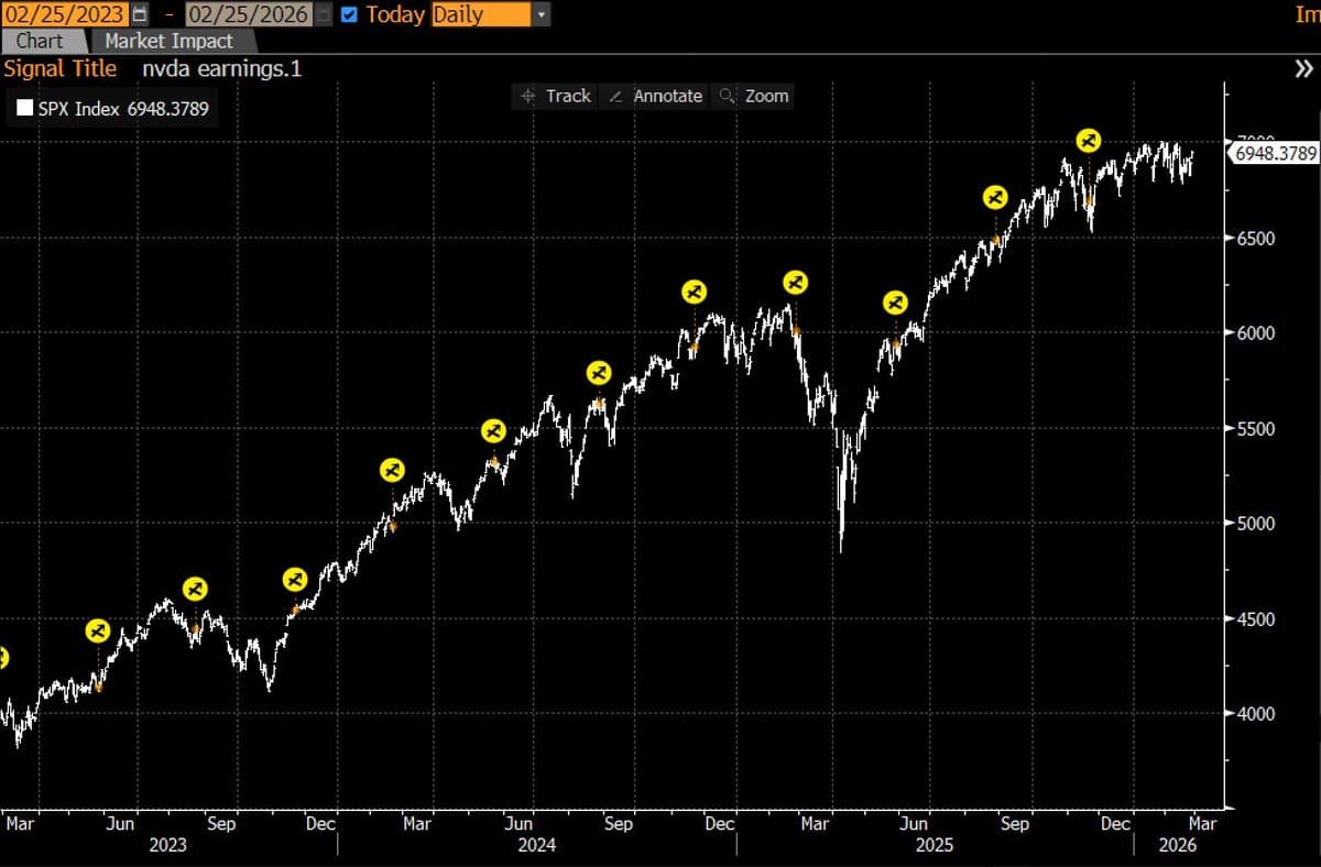 DSData: Cheapest Real‑Time Analyst Beats AI on SPX‑NVDA Insights