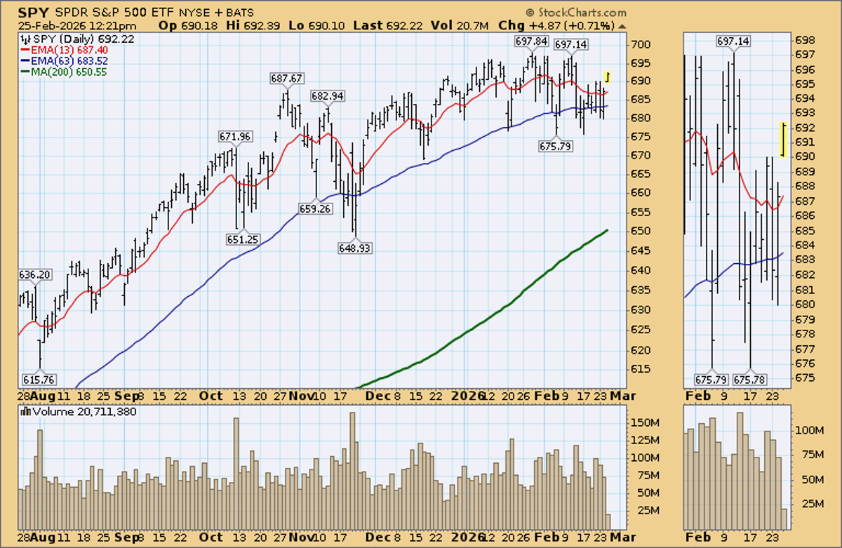 Gap-Fill Speed Reveals Underlying Market Trend Strength