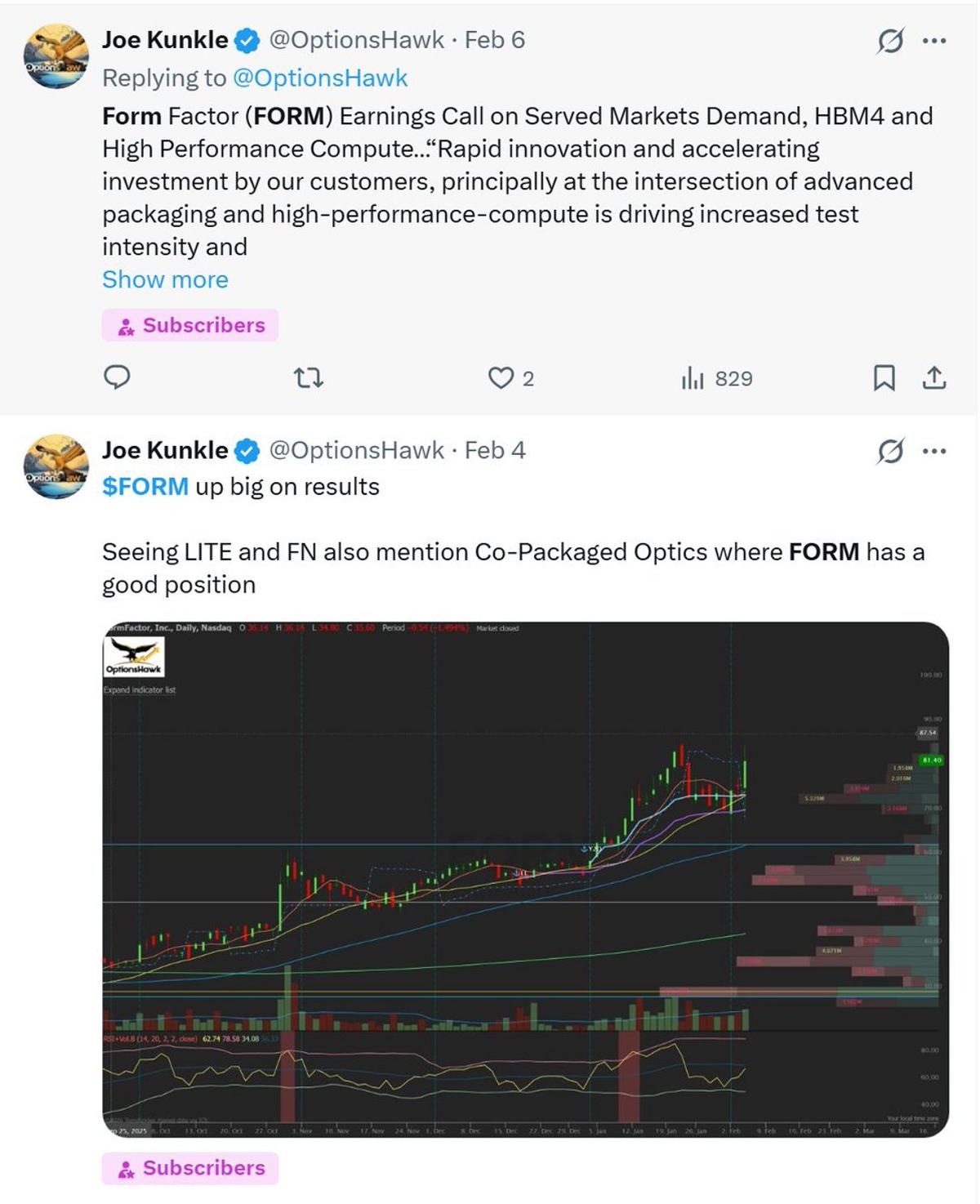 Co‑Packaged Optics Dominate Top Winners This Year