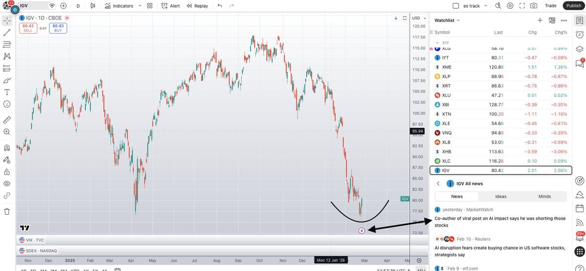 Viral Blog Sparks Short‑