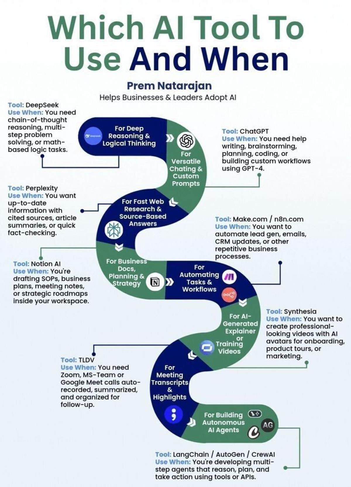 Match the Right AI Tool to Each Task