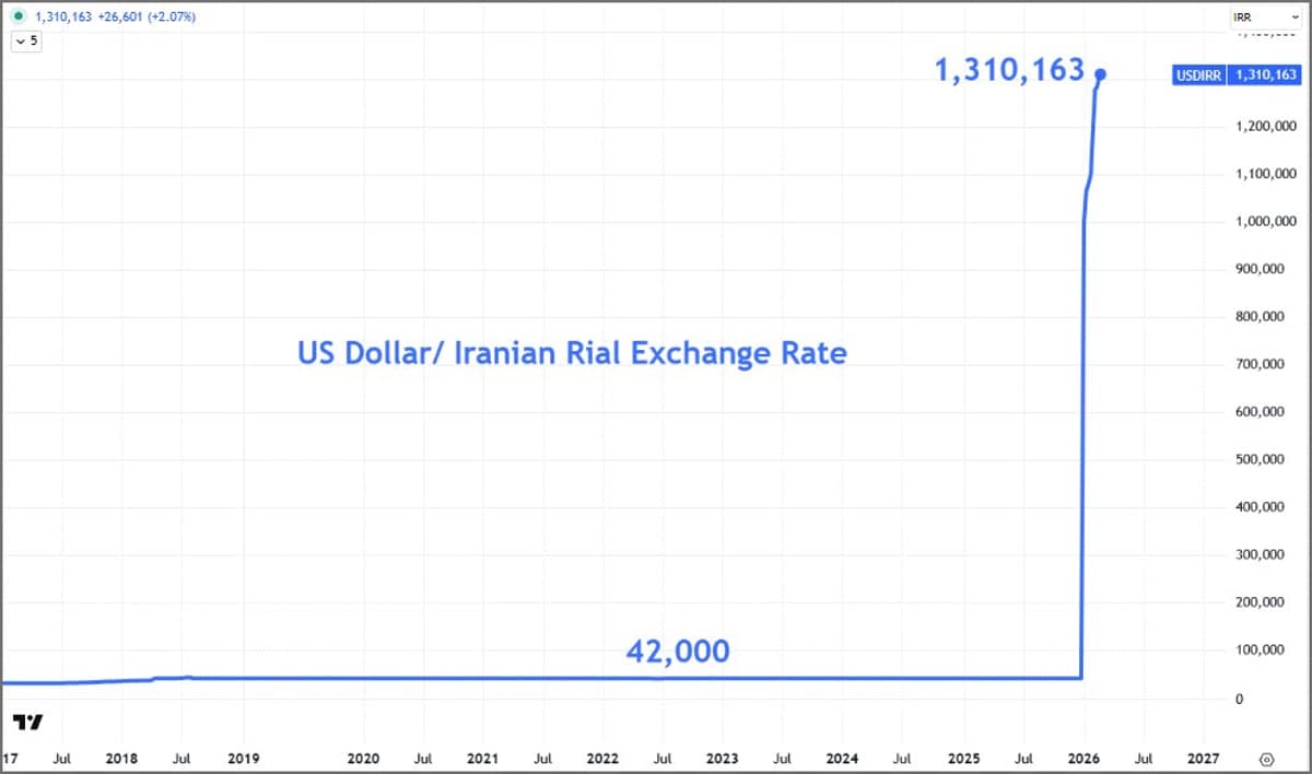 Rial Depreciates as US Threats Loom Over Iran