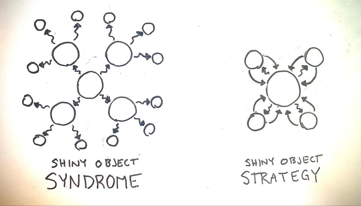 Turn Shiny Objects Into Strategic Multipliers, Not Distractions