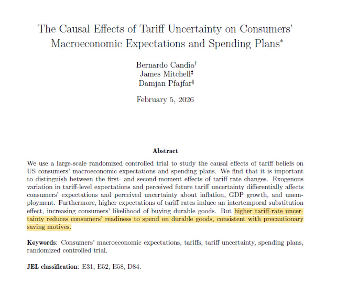 Tariff Hikes Boost Inflation Expectations, Curb Durable Purchases