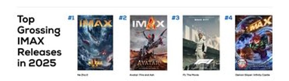 IMAX Sets 2025 Record, Eyes 1.4B in 2026