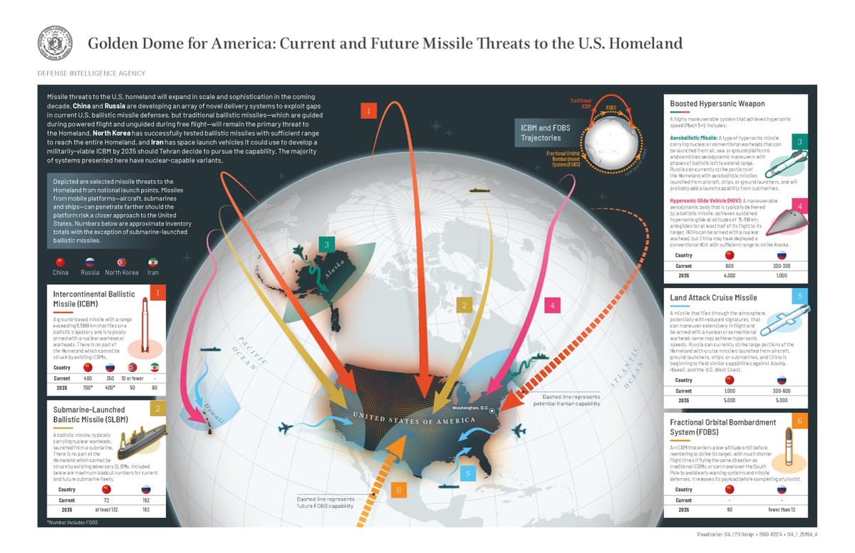Iran May Field 60 ICBMs by 2035, Not Just SLVs