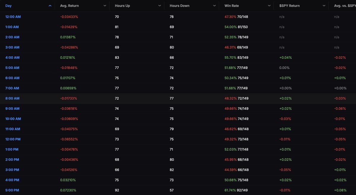 US Market Open Drags BTC and Equities Lower