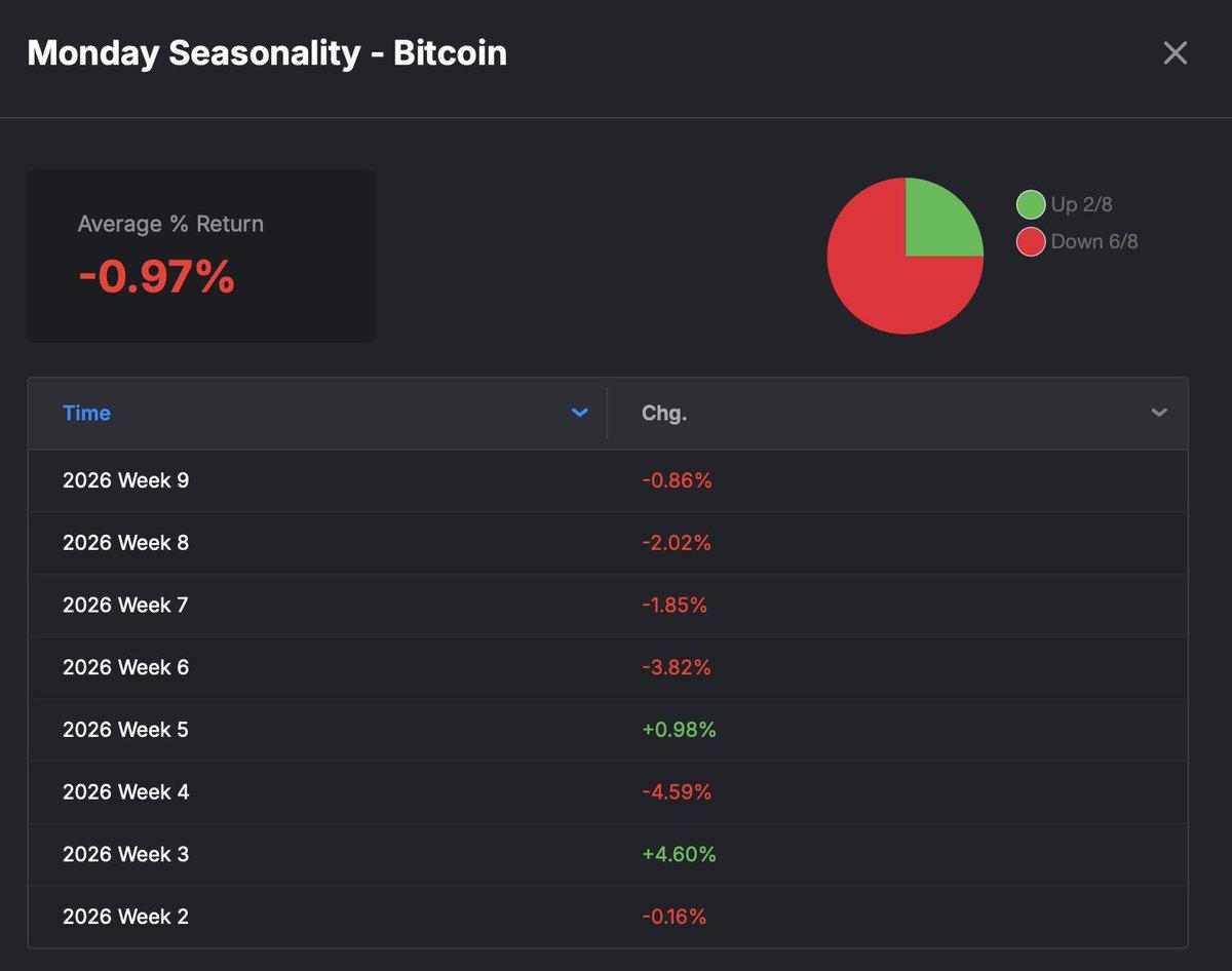 Jane Street’s Friday Puts Trigger Monday BTC Crashes