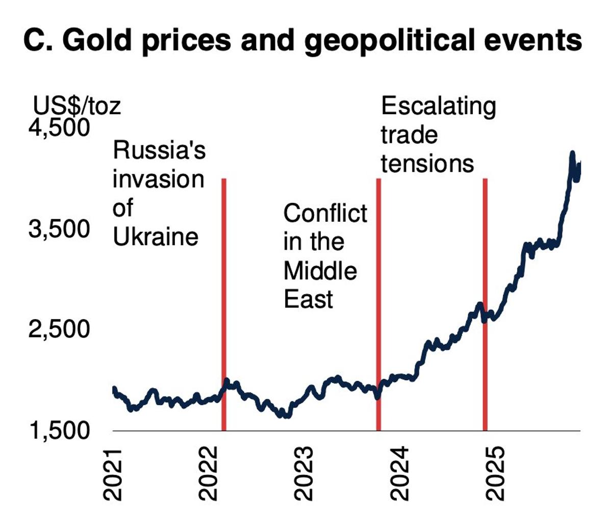 Gold Prices Set to Remain High for Two Years
