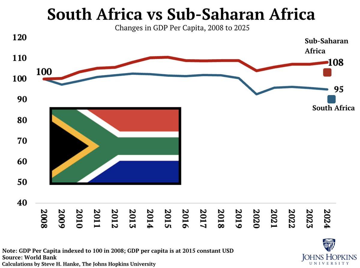 One‑Third of South Africans Unemployed, Economy Stagnates