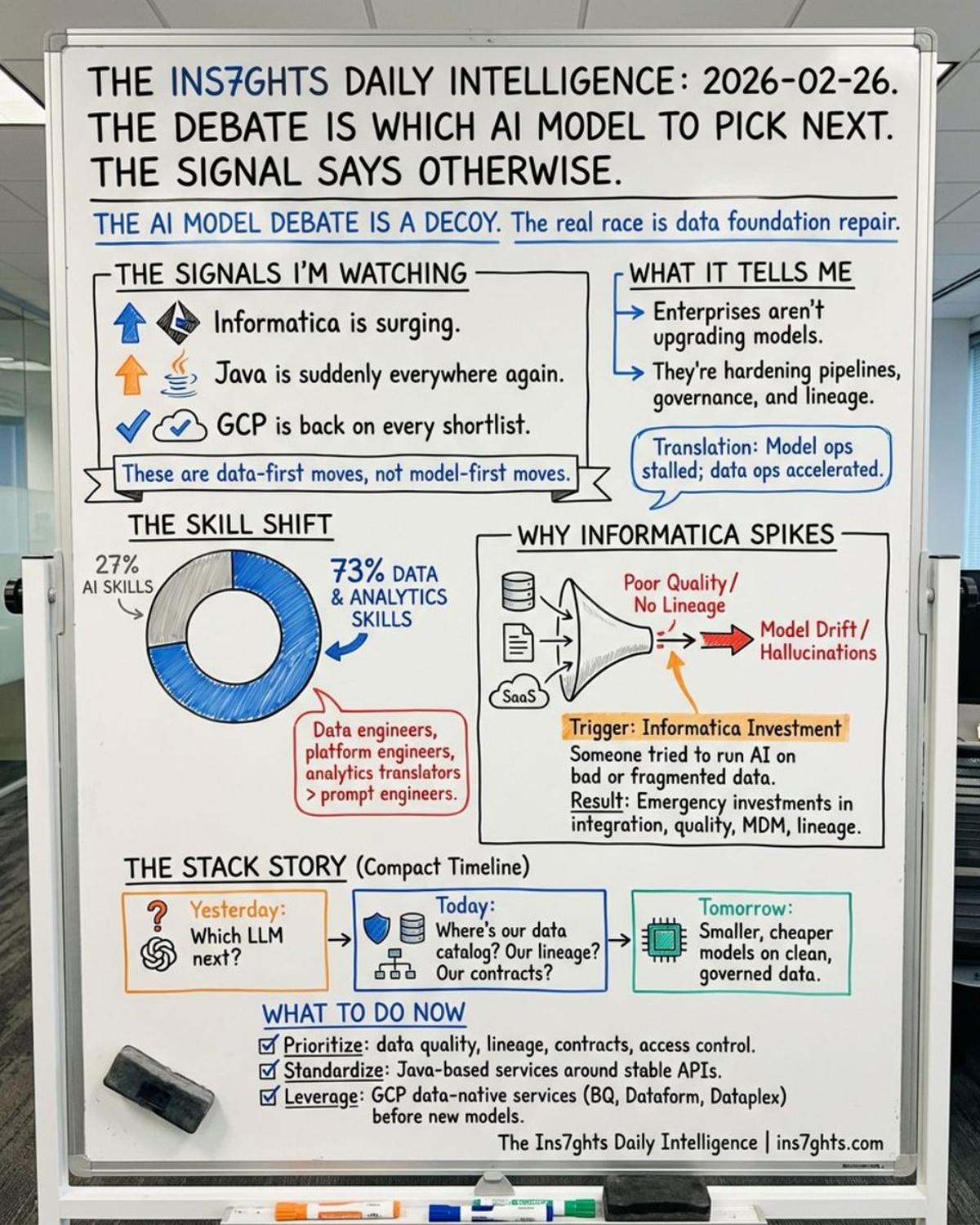 Data Skills Trump AI Hype in Modern Strategies