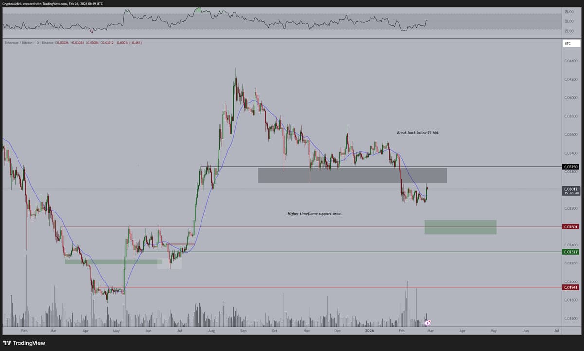 ETH Breakout Signals Rising Altcoin Market