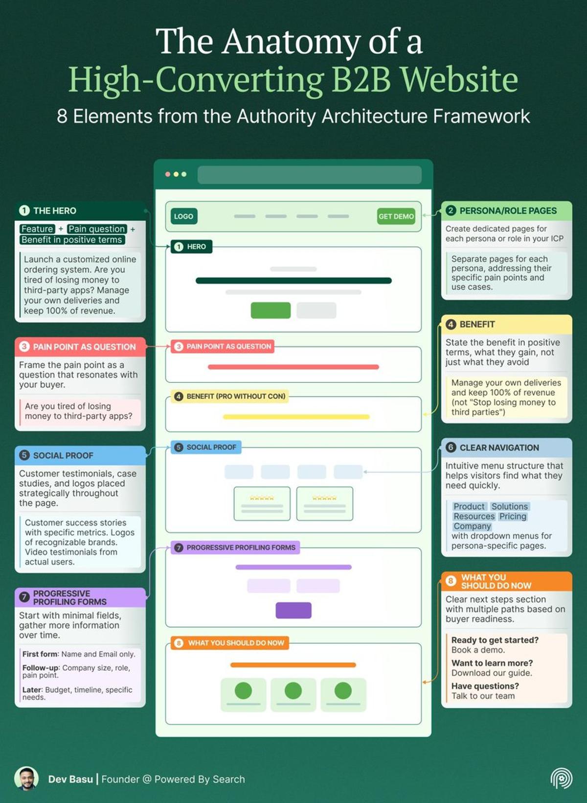 Structure Your Homepage: Prioritize Outcomes Over Features