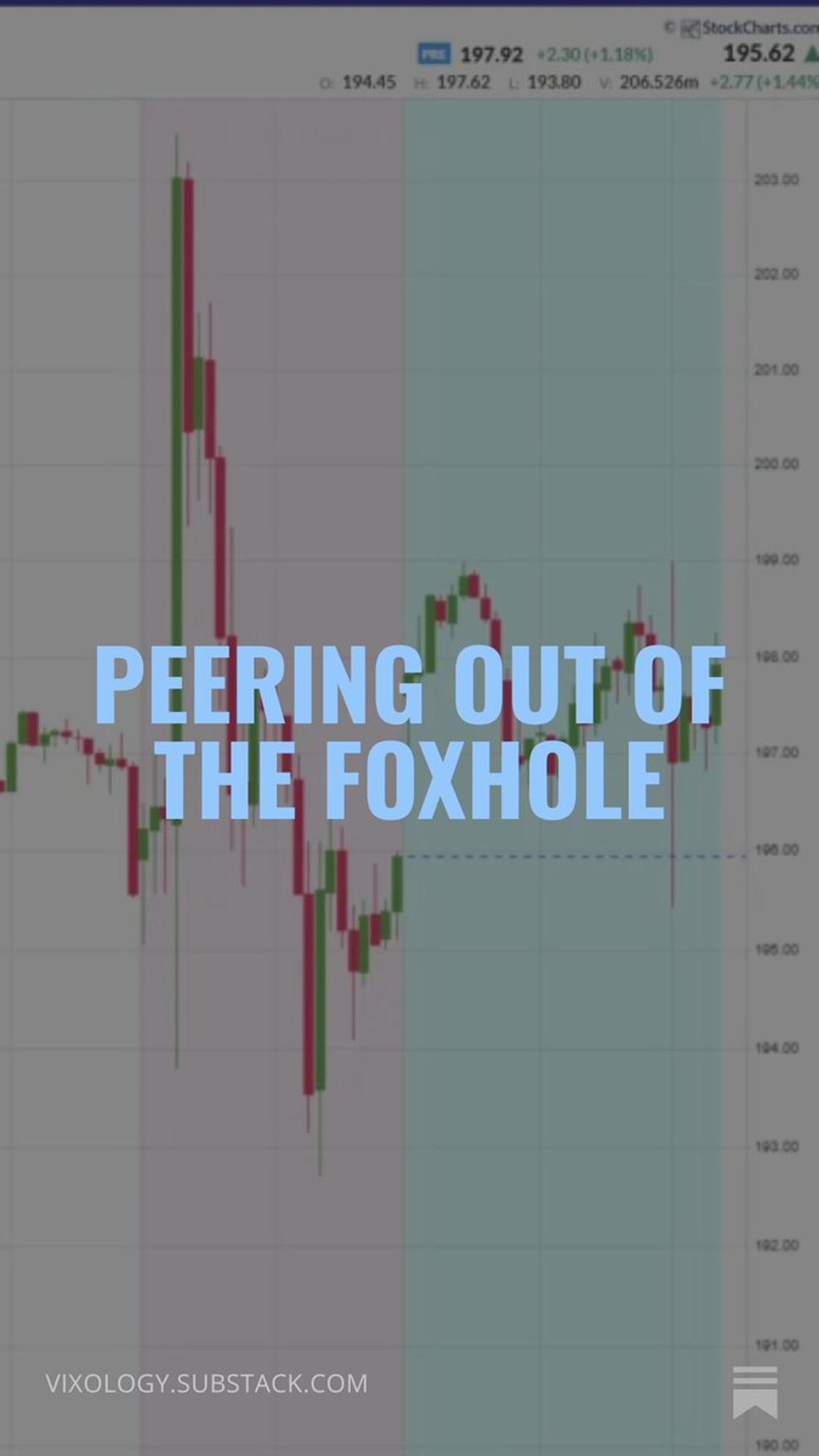 Hedged Market Faces Risk‑On Tailwind, VIX May Surge