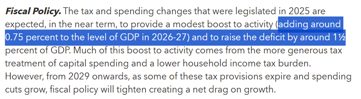 IMF Confirms US Fiscal Boost Exceeds Estimates