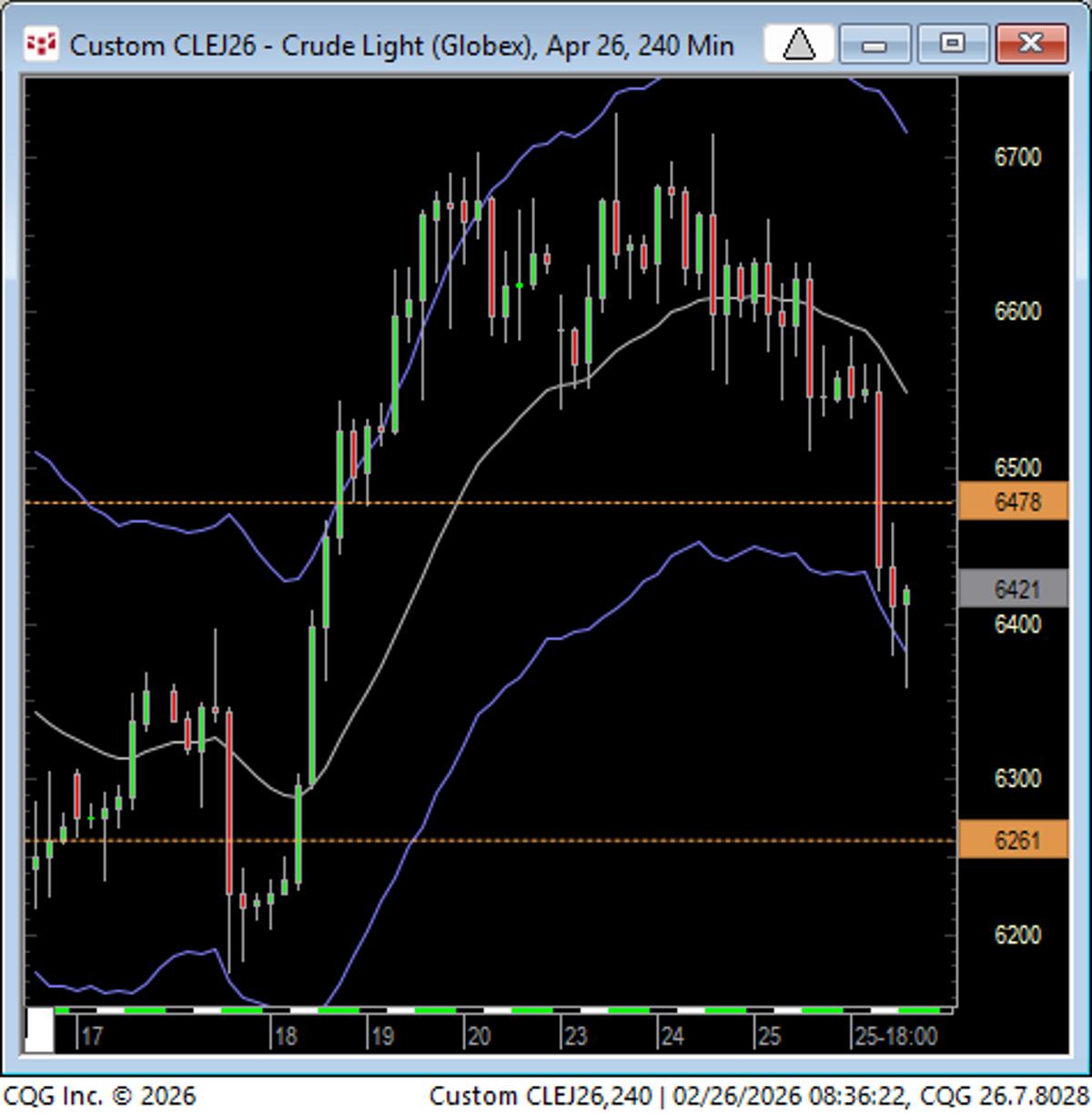 Crude Oil Slipped Into the Cave Overnight.
