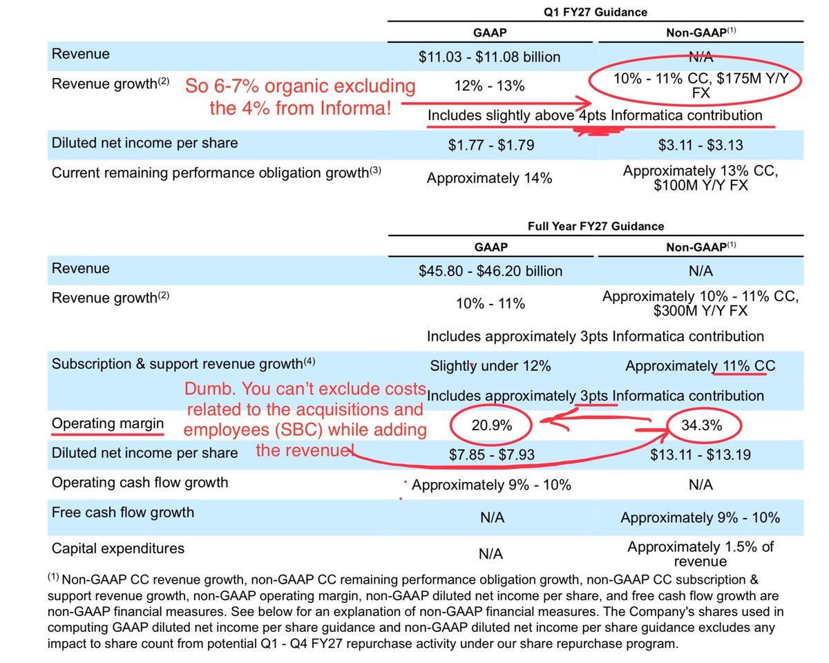 CRM Faces Margin Pressure From Compensation, M&A Costs