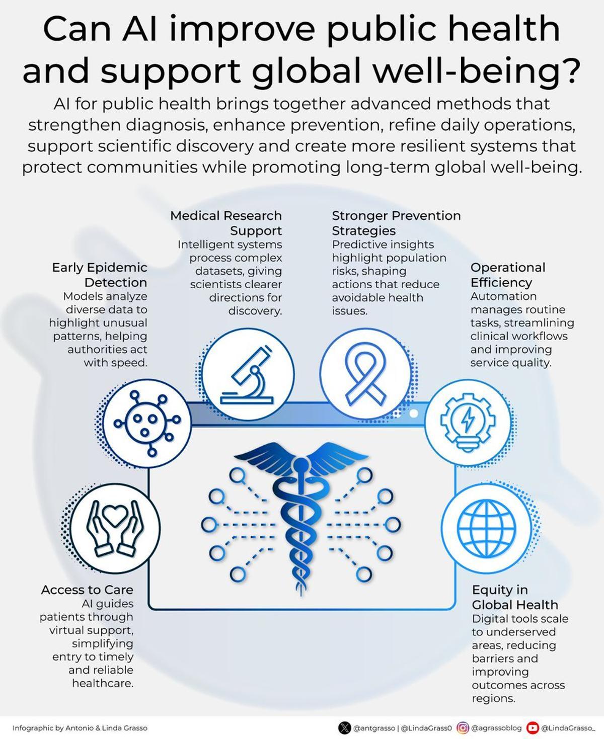 AI Integrates Health Data for Early Outbreak Detection