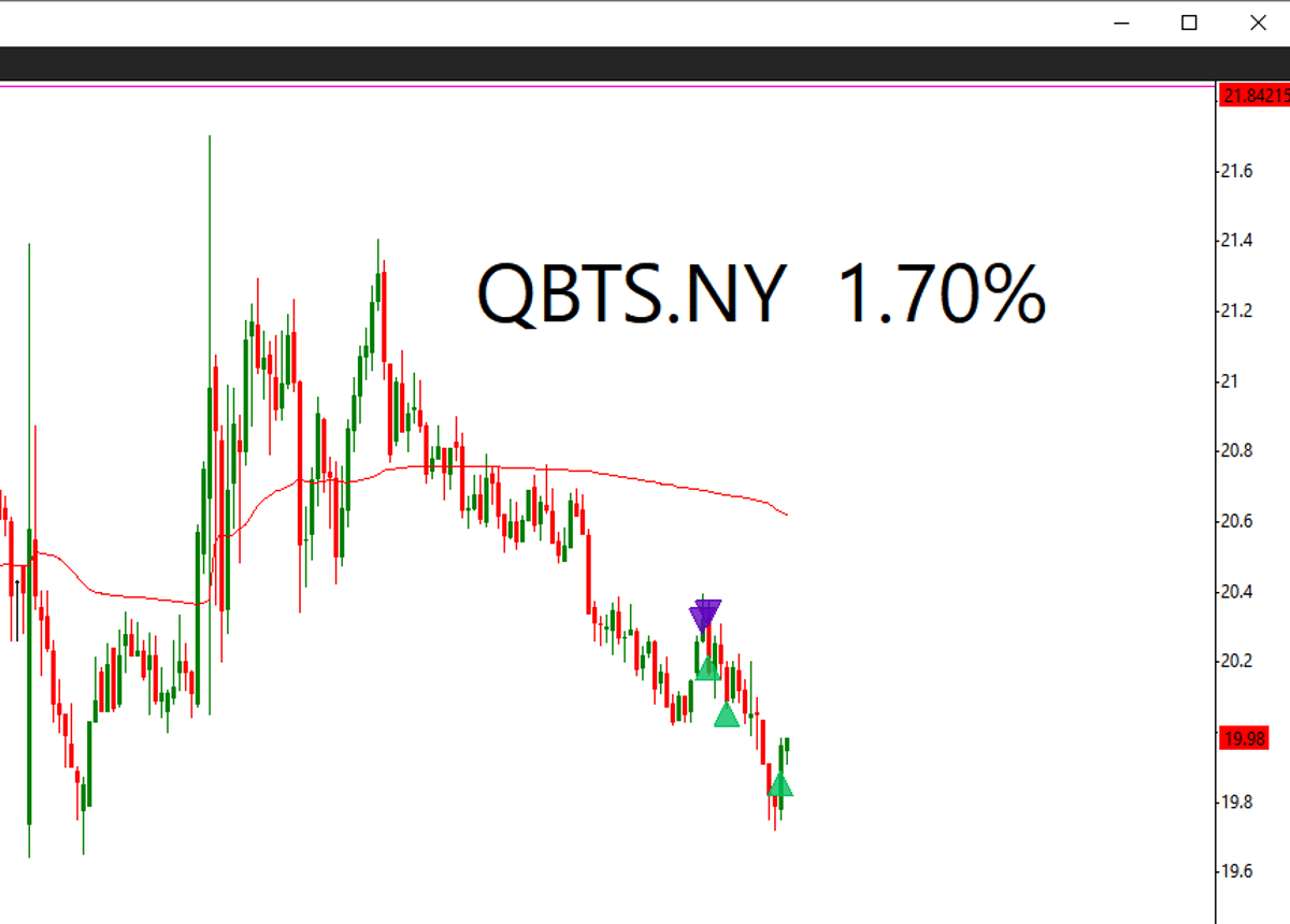 Patience Pays: Short Setup Finally Worked After VWAP Miss