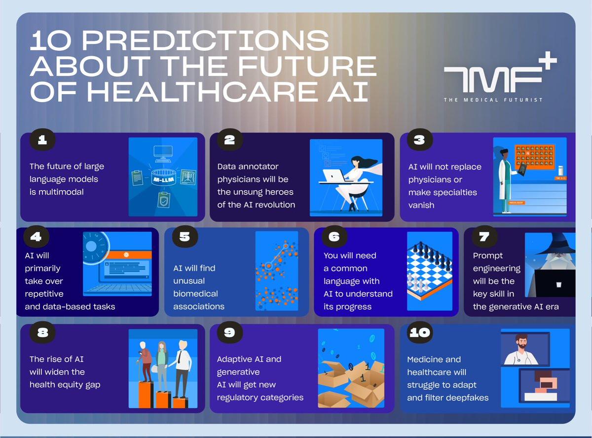 Ten Near‑Term AI Predictions Shaping Healthcare