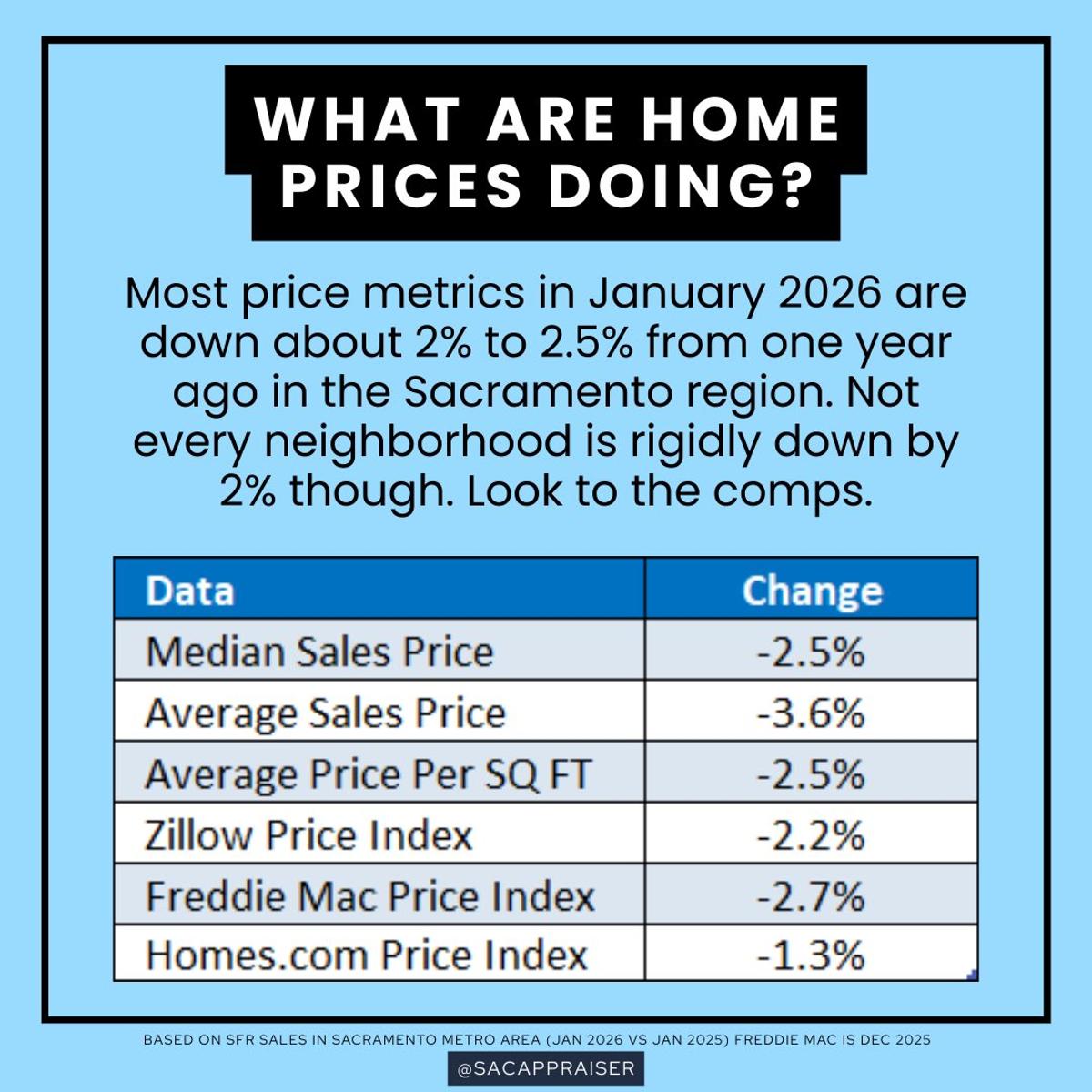 Home Prices Need Multi‑Metric View, Not Just Median