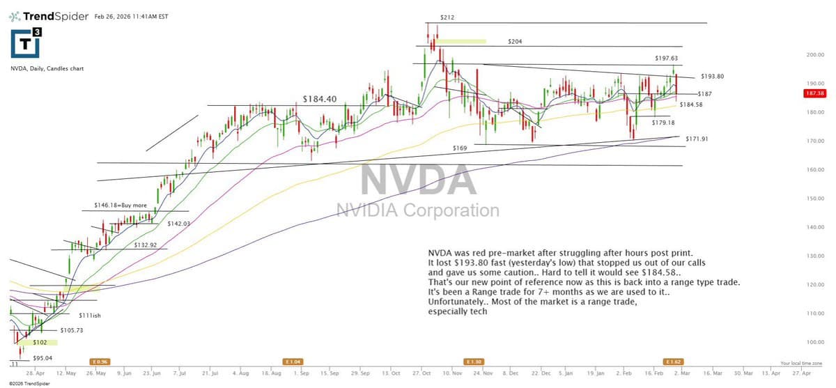 NVDA Plummets Quickly, Prompting Rapid Position Adjustment