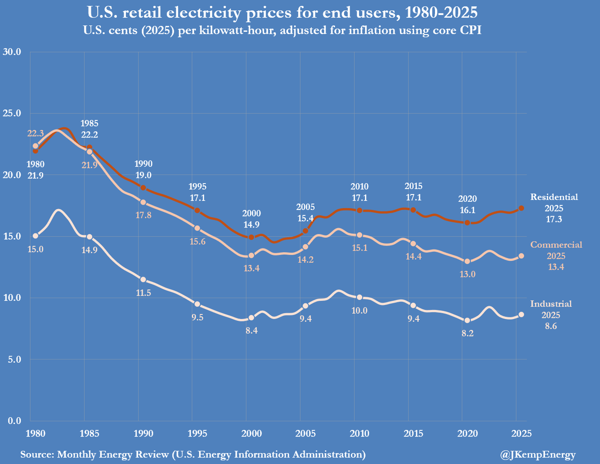 Data Centers Push Power Use, Threaten Residential Rate Backlash