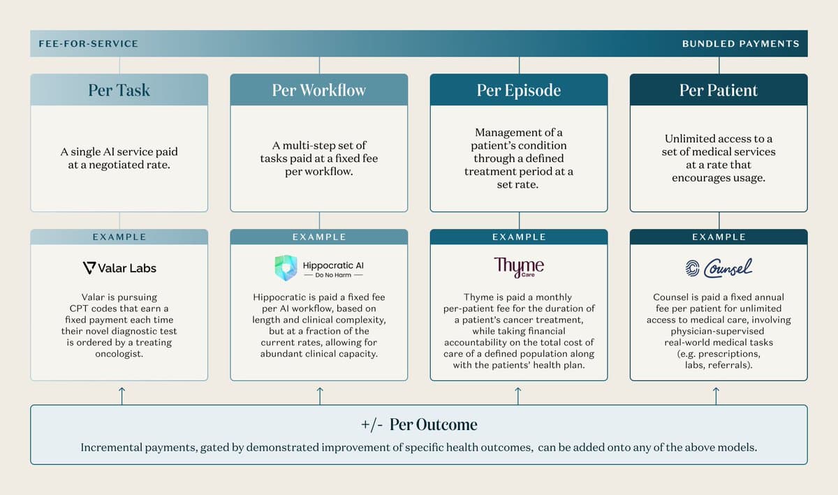AI Could Unlock $5T Healthcare Market and Drive Prevention